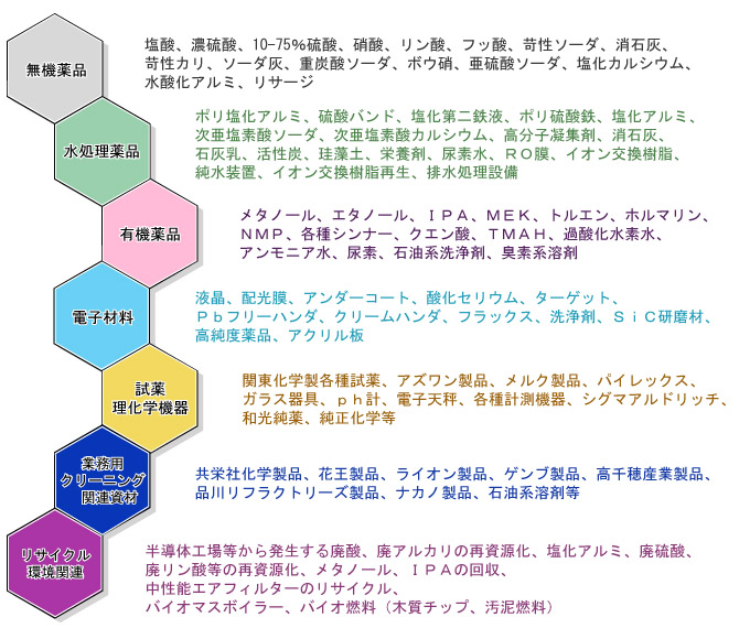 ナトリウム 次 亜硫酸