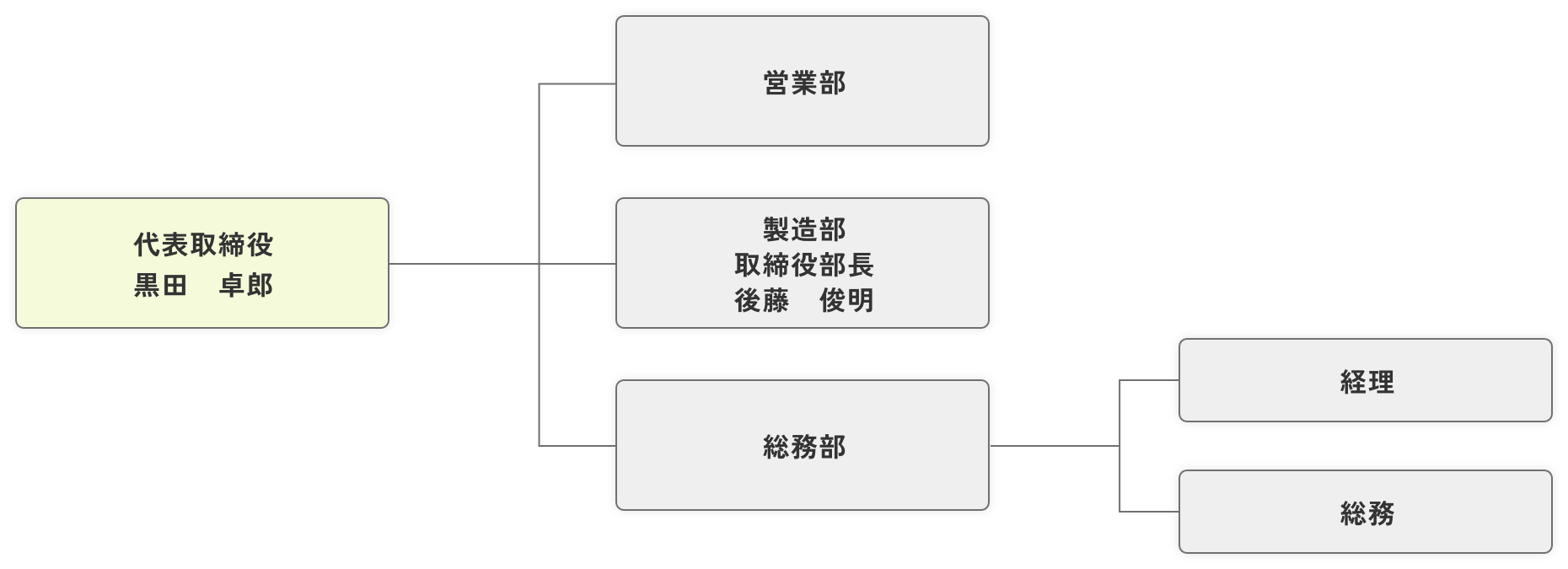 大和薬品株式会社:組織図